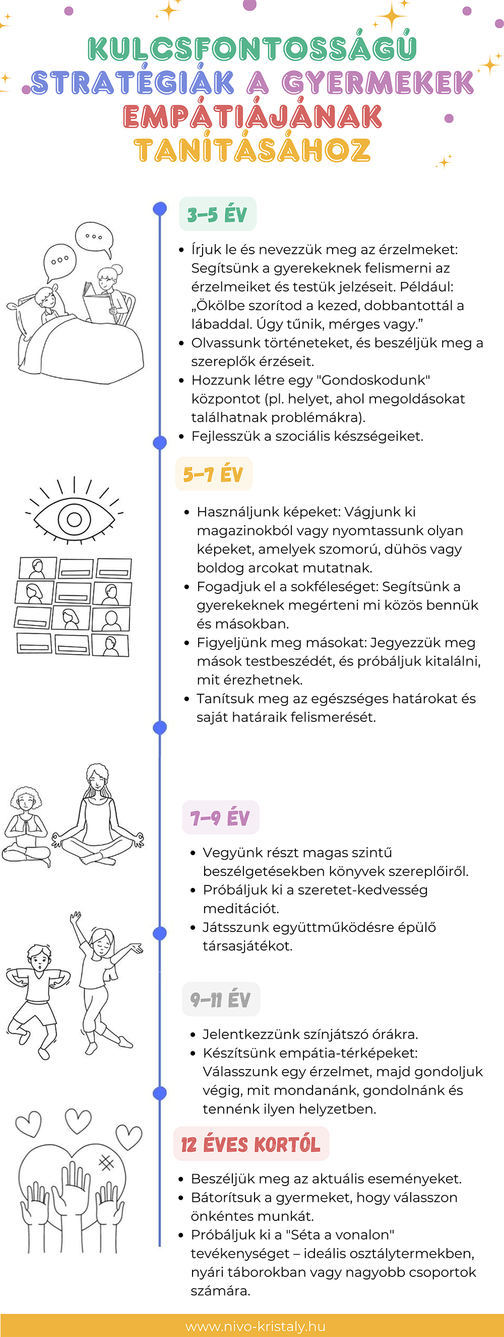 Empátia tanítása korcsoportonként Empátia tanítása korcsoportonként